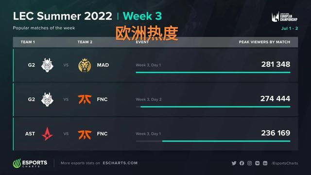 来的比赛中 来的比赛中