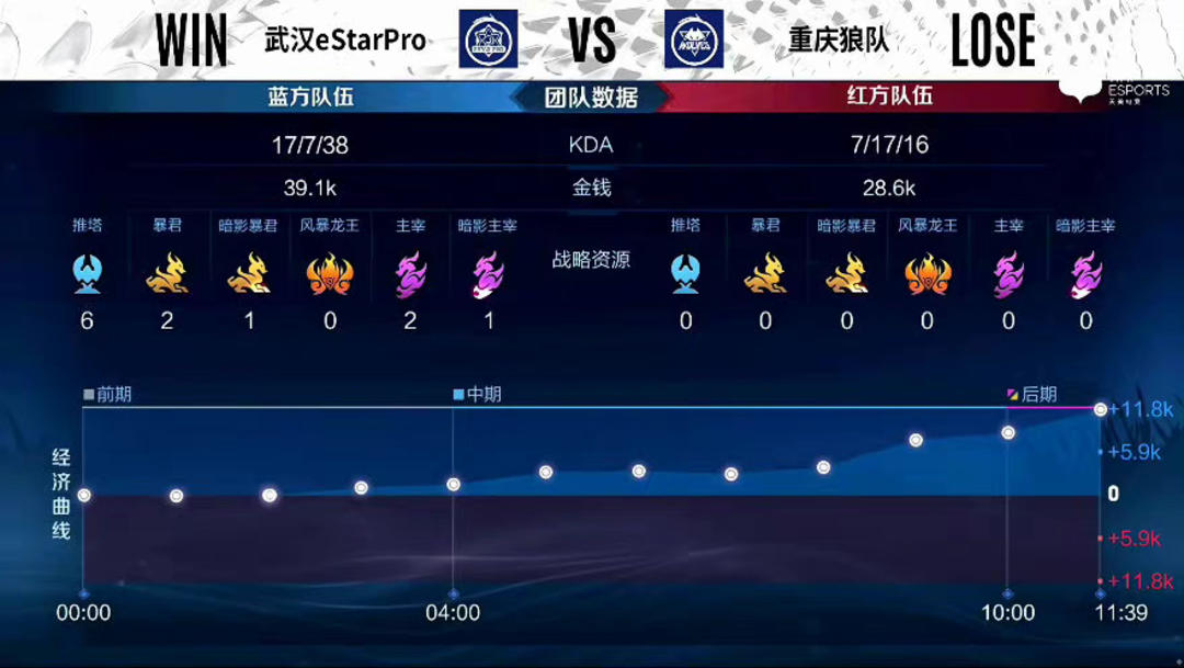 重启键