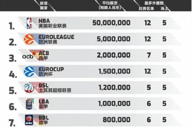 回做